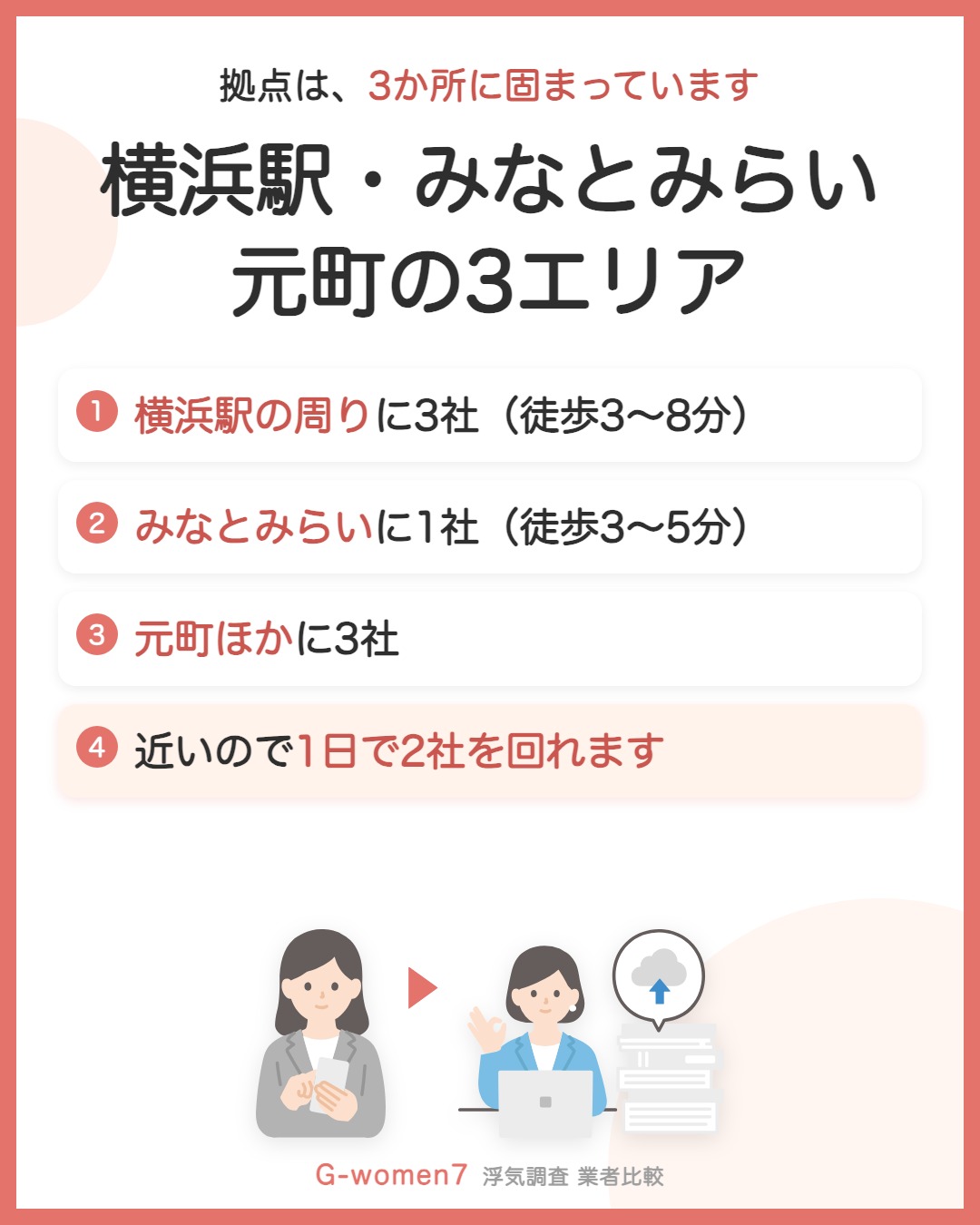 拠点は、3つのエリアに分かれている