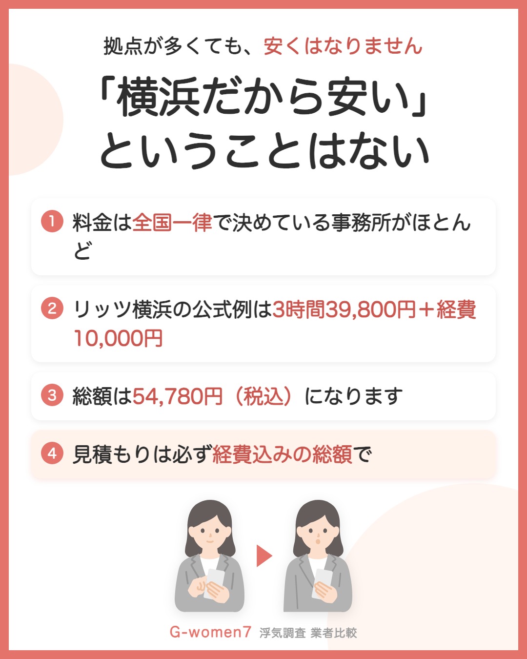 「横浜だから安い」ということはない