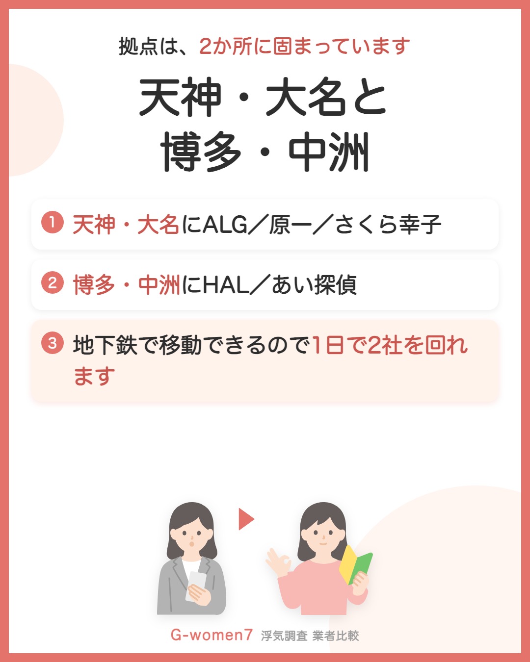 拠点は「天神」と「博多」に分かれている